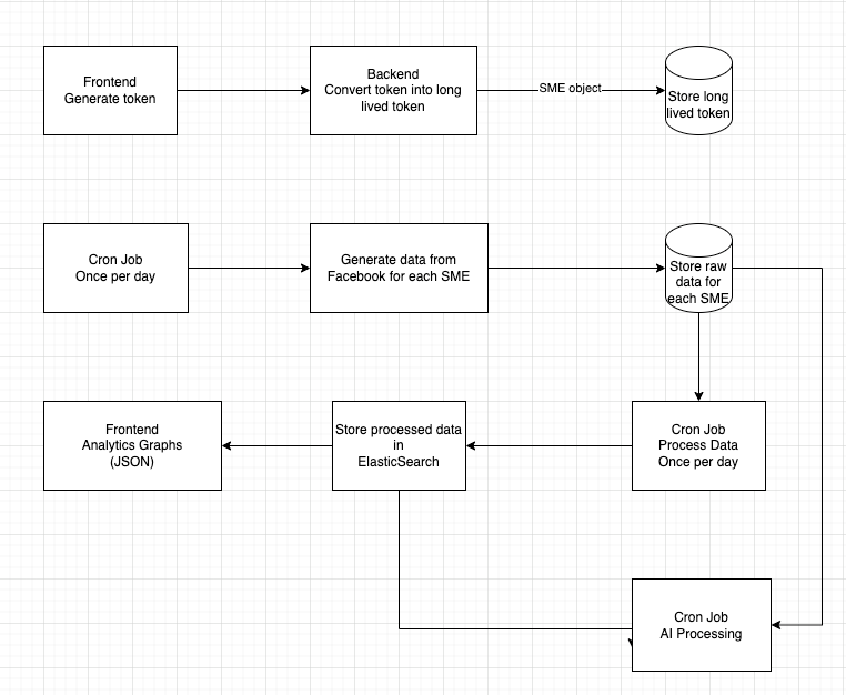 Architecture Design for Marketing Data Fetcher